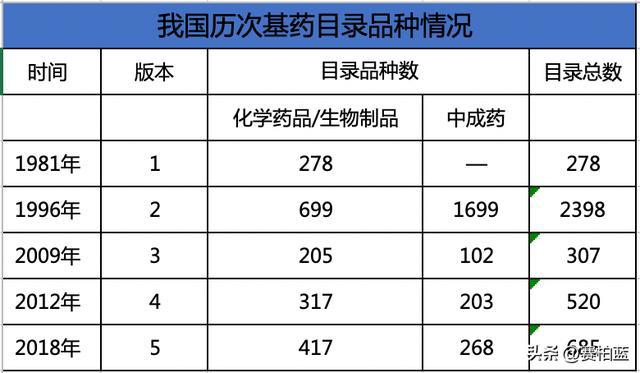 国家卫健委开会，基药、儿童药、短缺药列为2023重点工作任务！