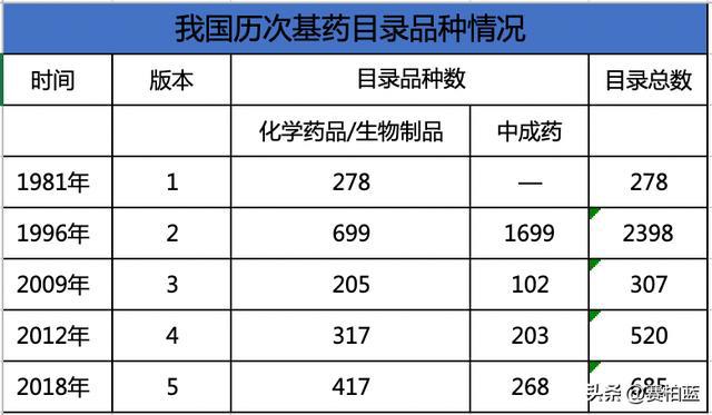 国家卫健委开会，基药、儿童药、短缺药列为2023重点工作任务！