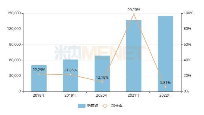 进入基药目录后，25个独家中成药销售暴涨